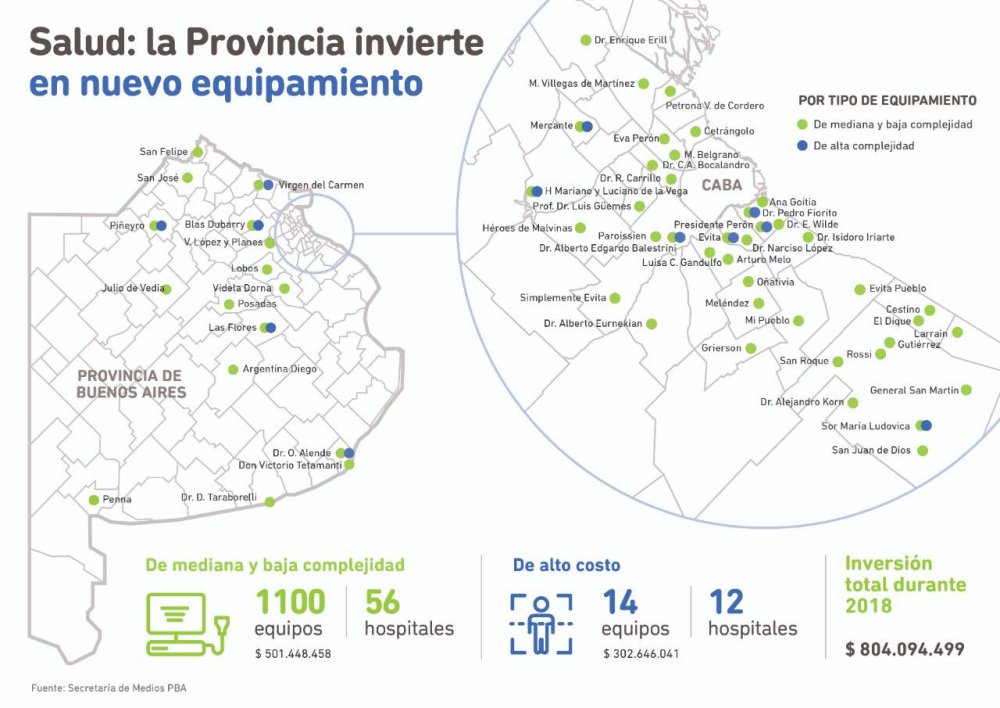 Hospitales del interior y conurbano recibieron nuevos equipos por parte de la Provincia