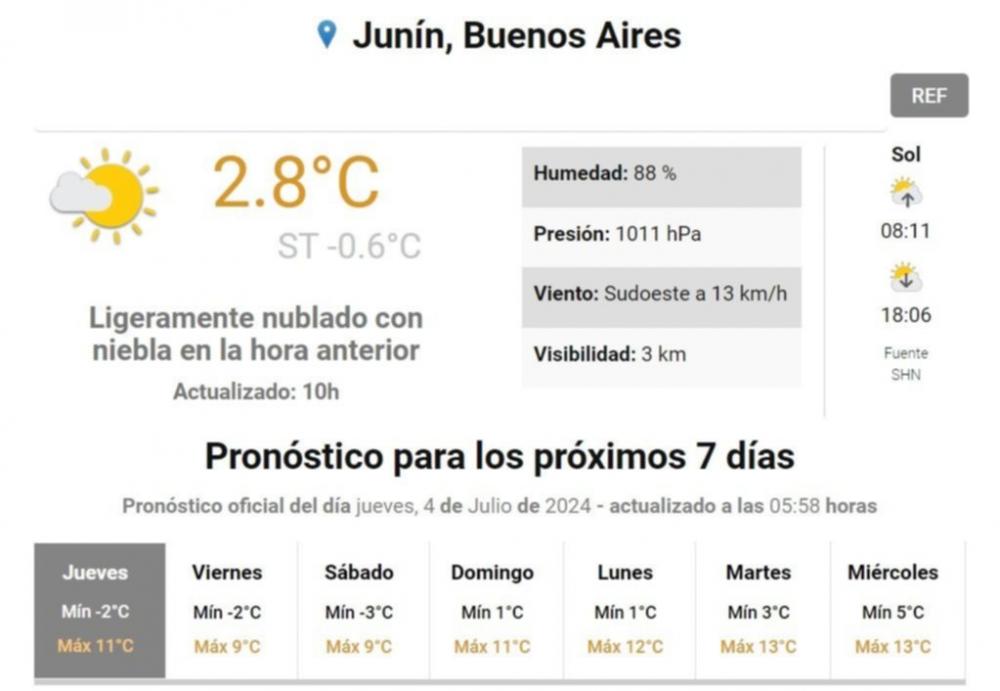 Alerta meteorológica nivel rojo por frío extremo en Buenos Aires, en Junín se esperán -6 grados